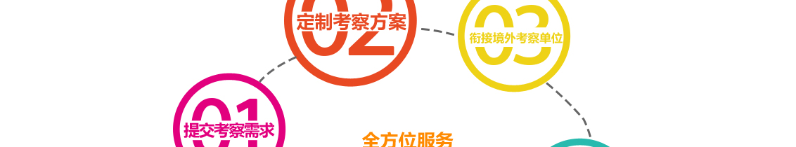 德国汉诺威国际农业机械展览会