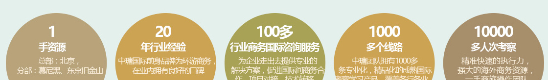 日本健康养老行业考察