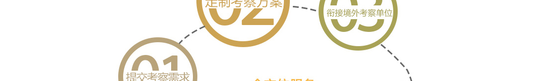 日本健康养老行业考察