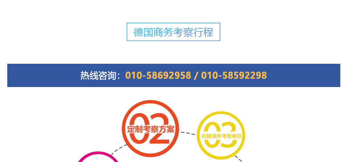 德国汉诺威欧洲机床展及德国500强工业深度考察