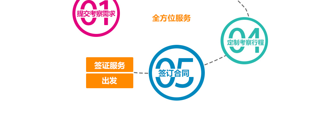 德国汉诺威欧洲机床展及德国500强工业深度考察