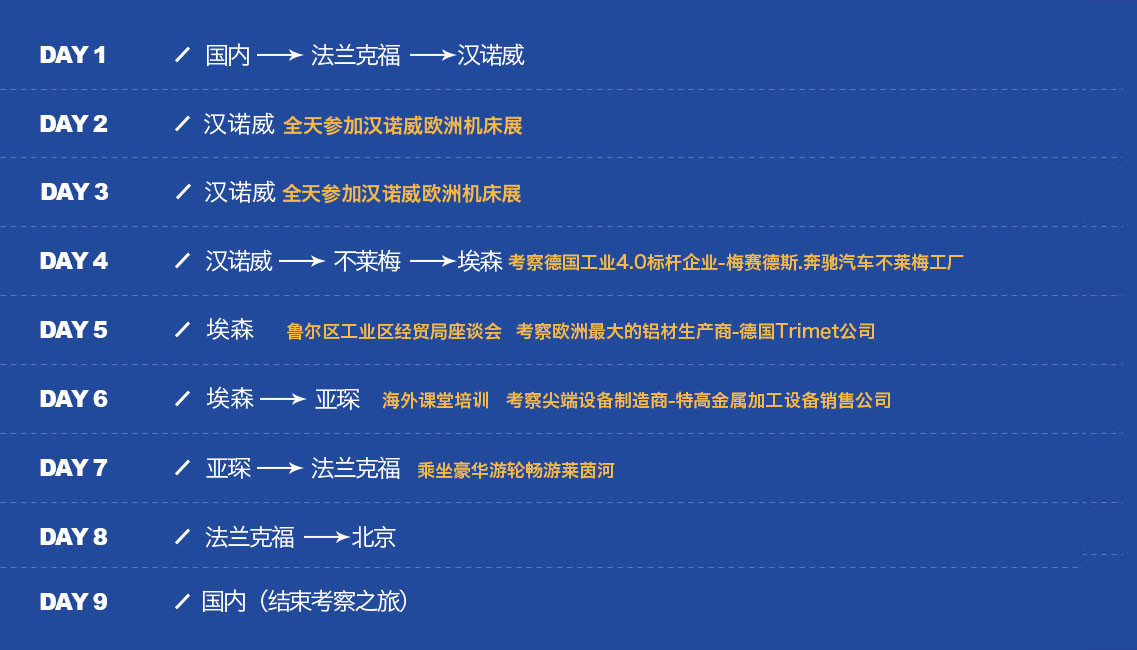 德国汉诺威欧洲机床展及德国500强工业深度考察