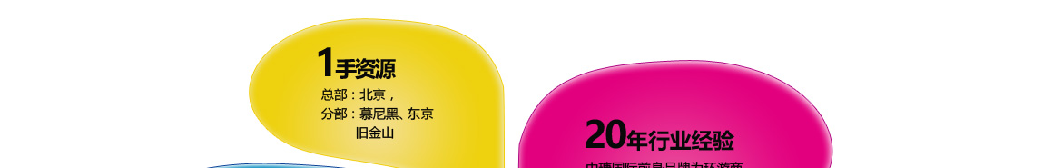 以色列科技及创投商务考察