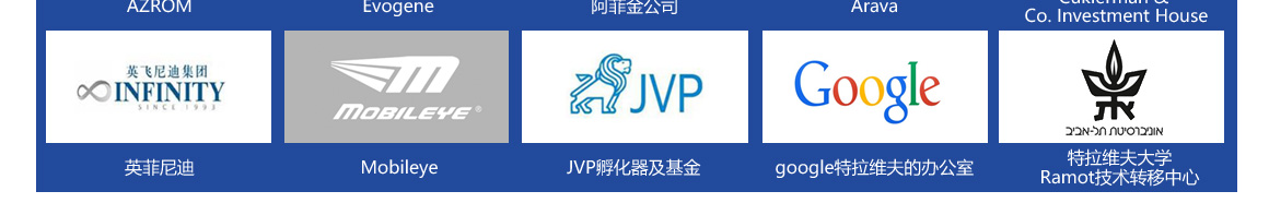 以色列科技及创投商务考察