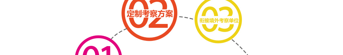 以色列科技及创投商务考察