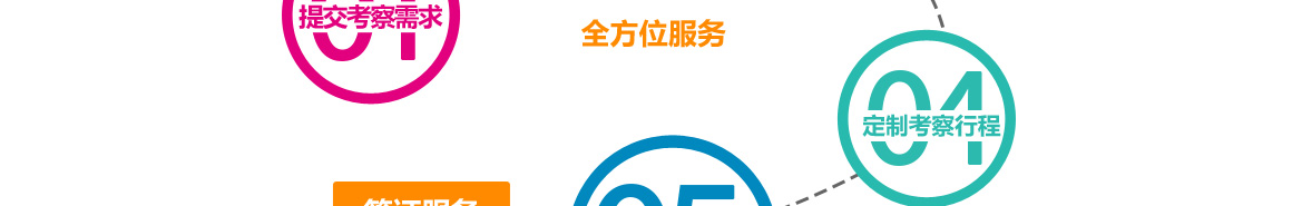 以色列科技及创投商务考察