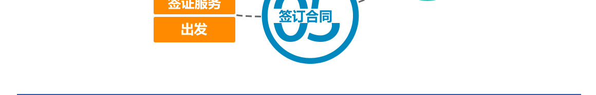 以色列科技及创投商务考察