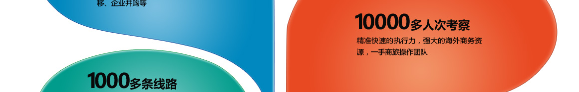 以色列科技及创投商务考察