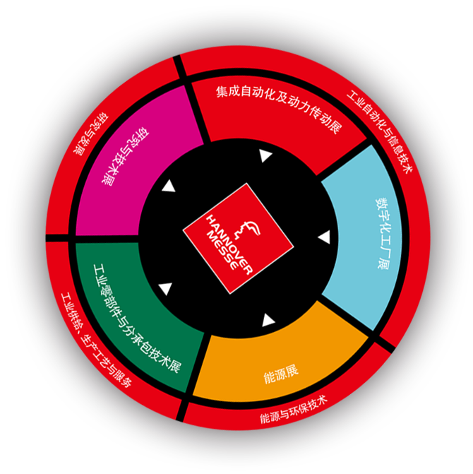2023年汉诺威工业博览会是决策者和买家的首选，2023年汉诺威工业博览会世界工业贸易的晴雨表。
